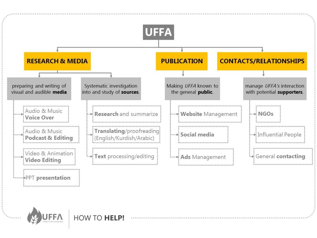 UFFA United For Fire Awareness - how to help and join our team 