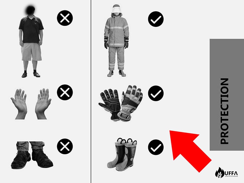 UFFA - slide information - simplified visual language - fire safety tools - basics